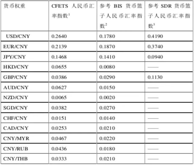 外汇是怎么赚钱的