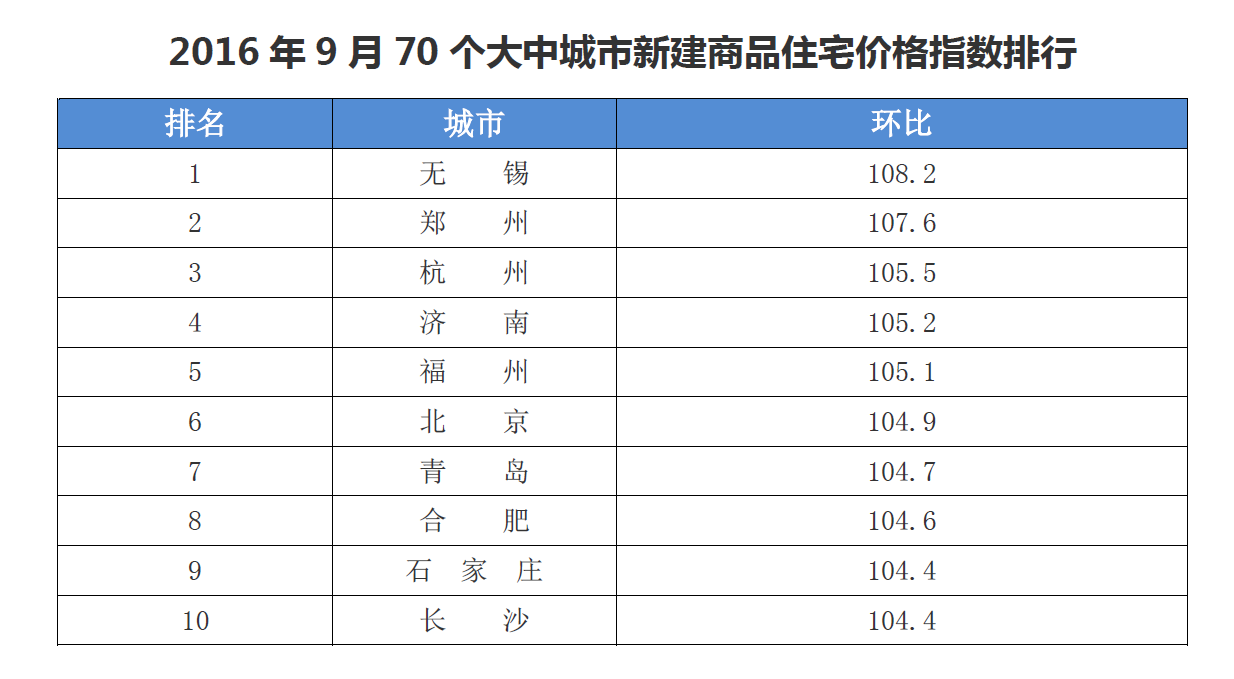 环比.png