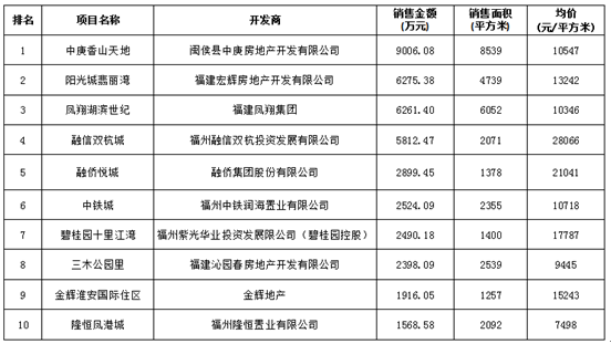 凡提岗的人口_帕凡提图片(3)