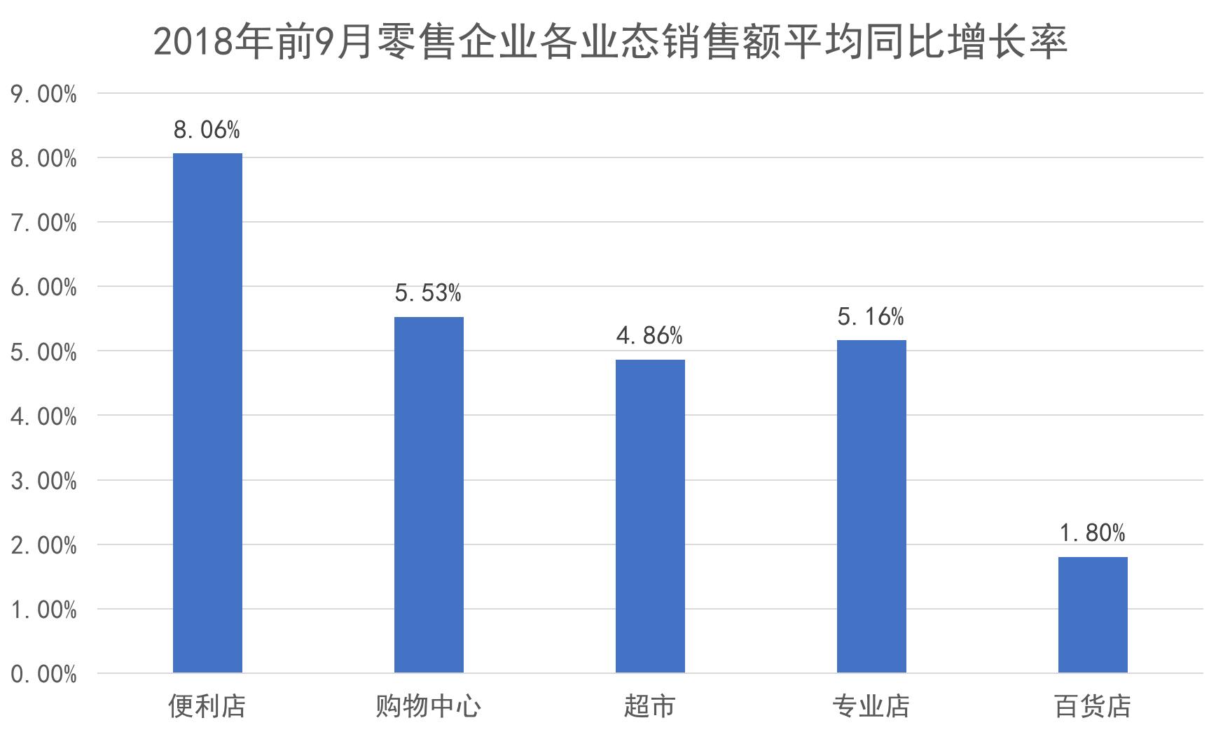 “小而美”社区商业