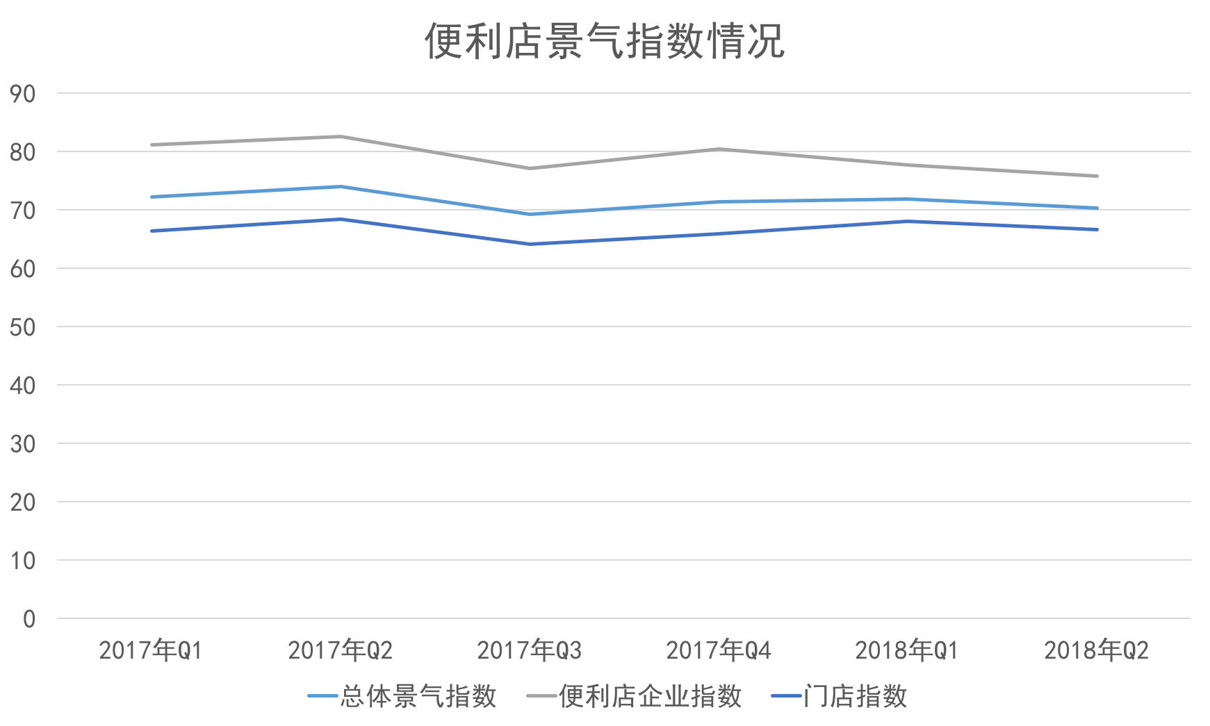 “小而美”社区商业