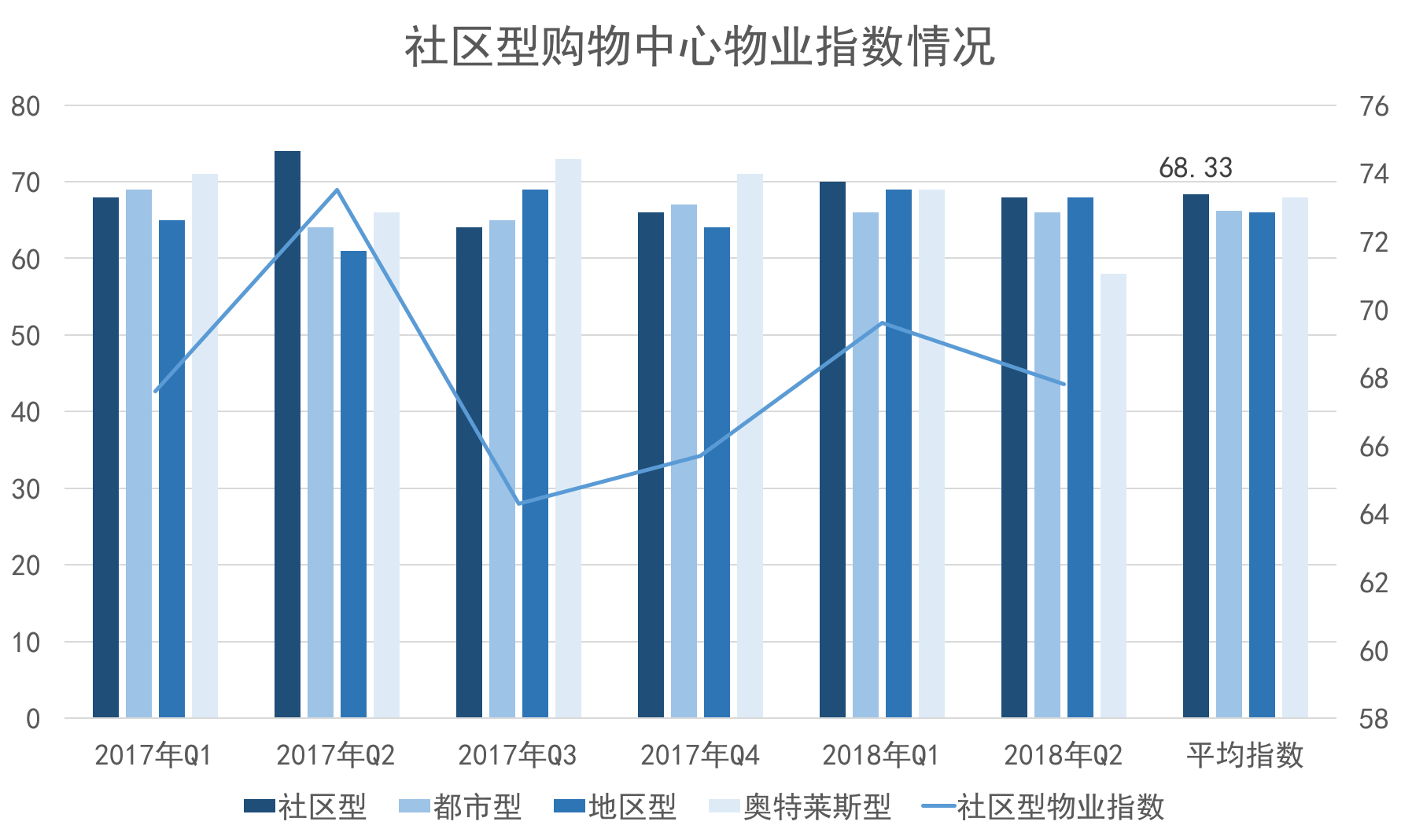 “小而美”社区商业