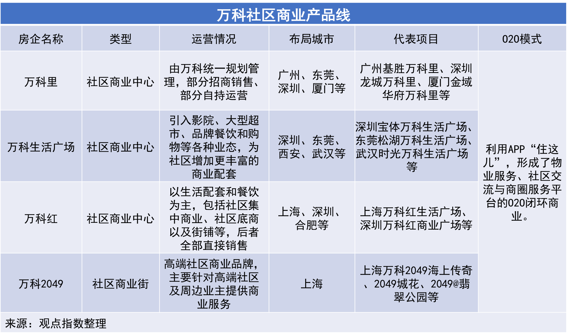 “小而美”社区商业