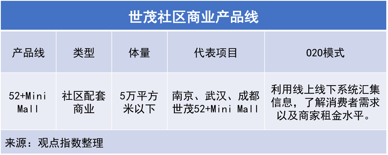 “小而美”社区商业