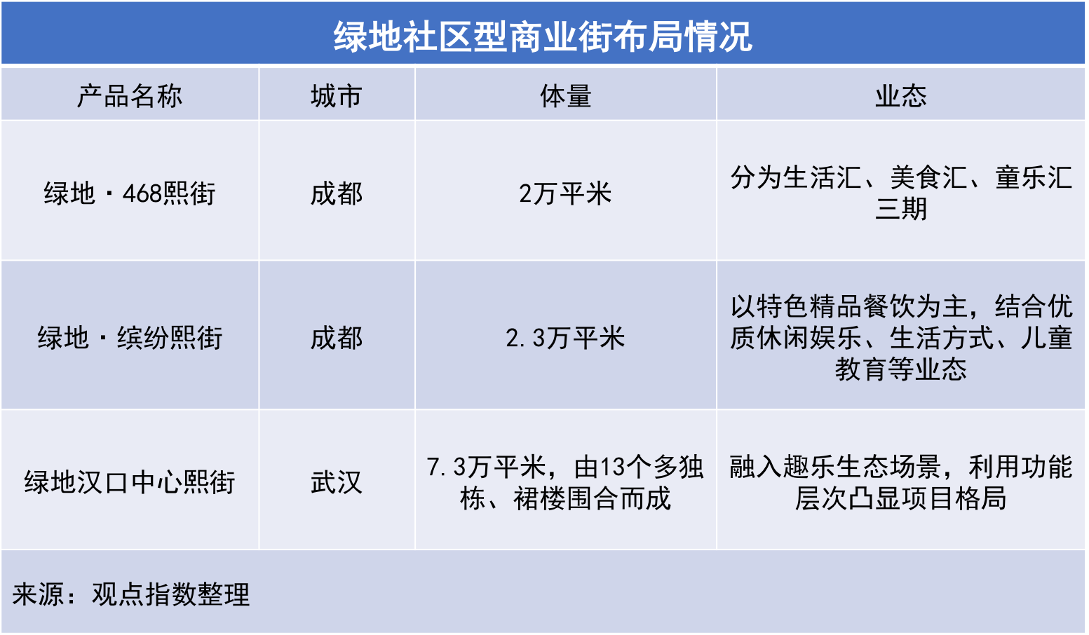 “小而美”社区商业