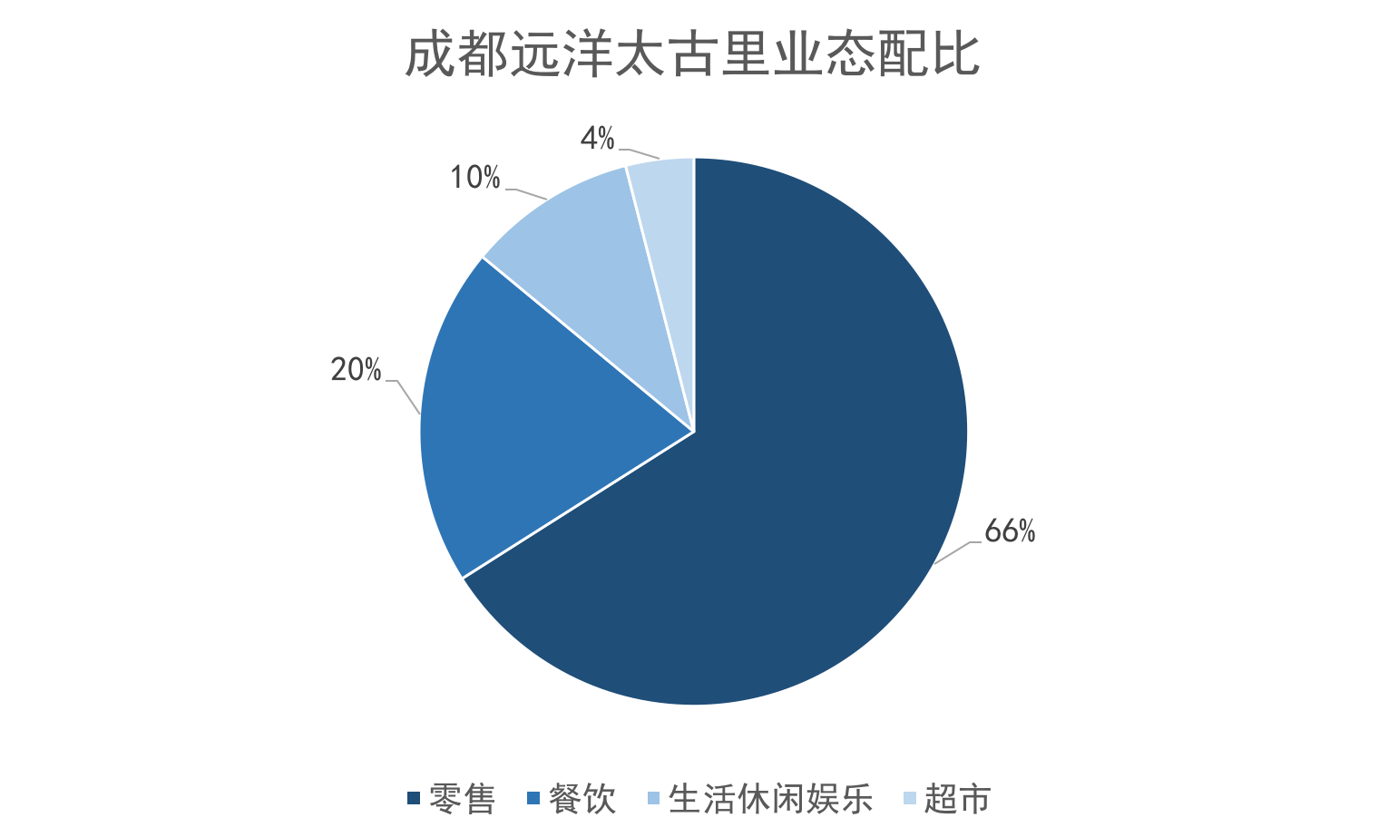 “小而美”社区商业