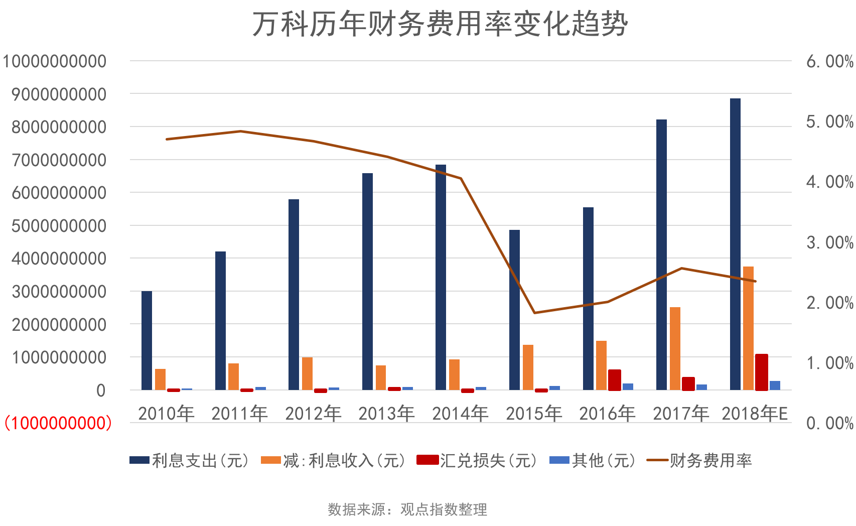 上市企业30强（G30）点评