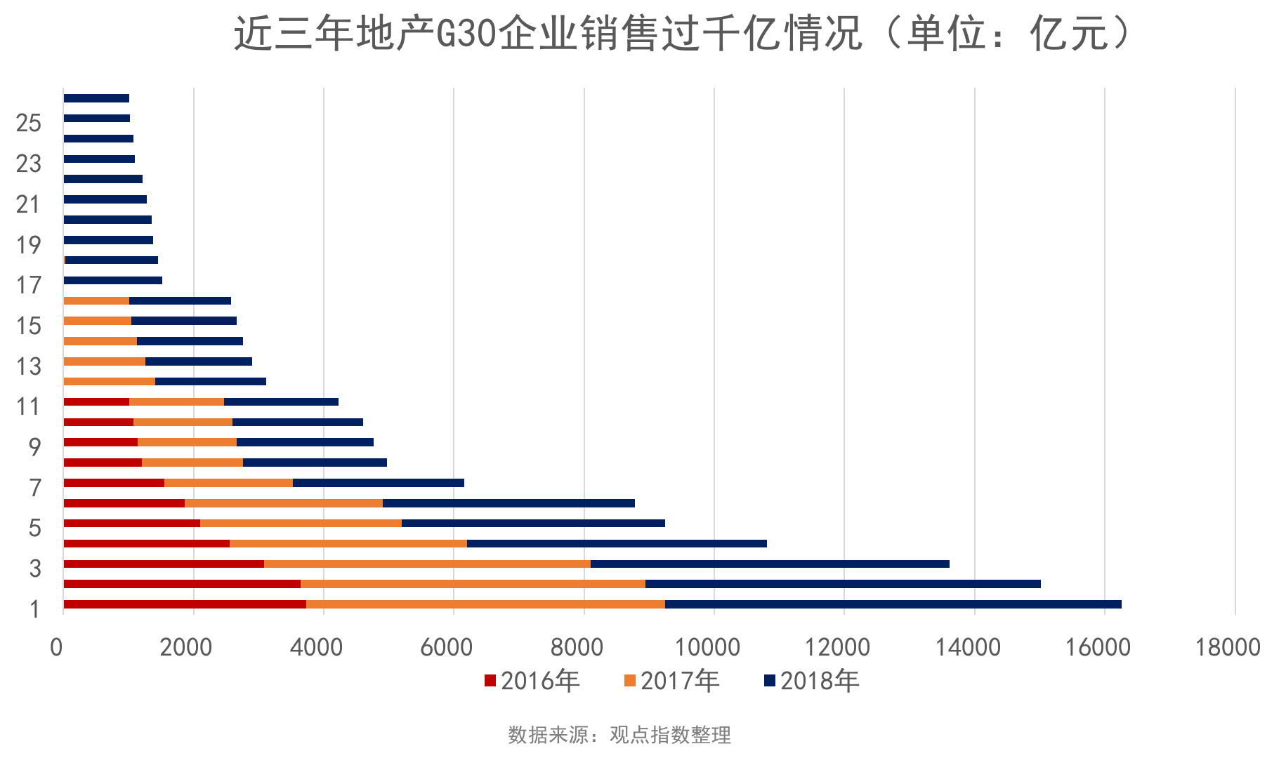 上市企业30强（G30）点评