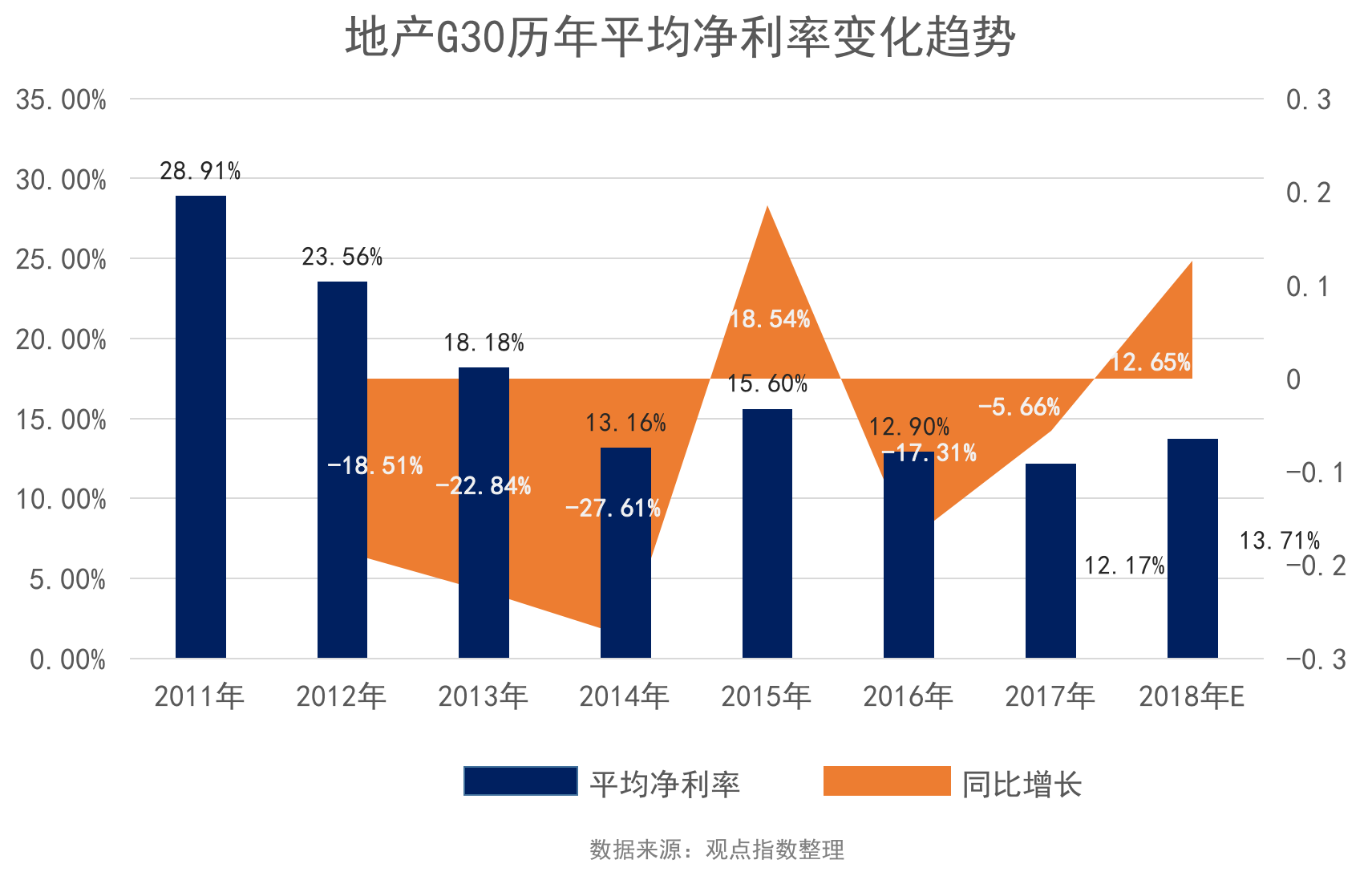 上市企业30强（G30）点评