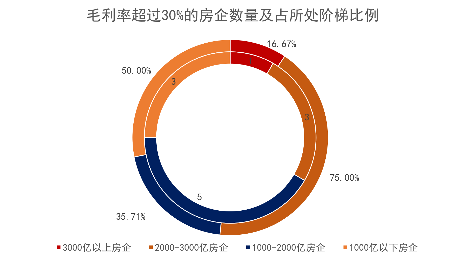 上市企业30强（G30）点评