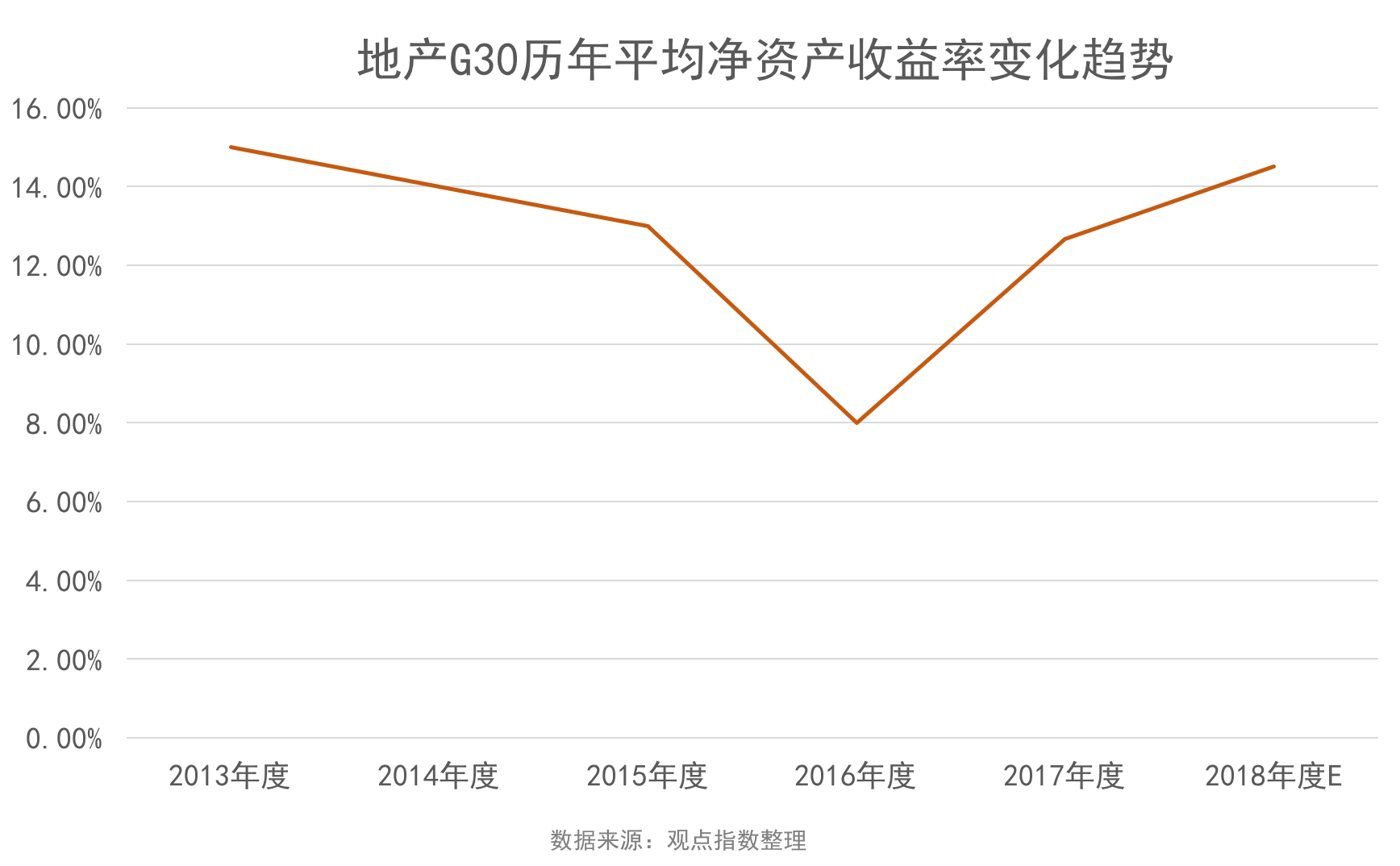 上市企业30强（G30）点评