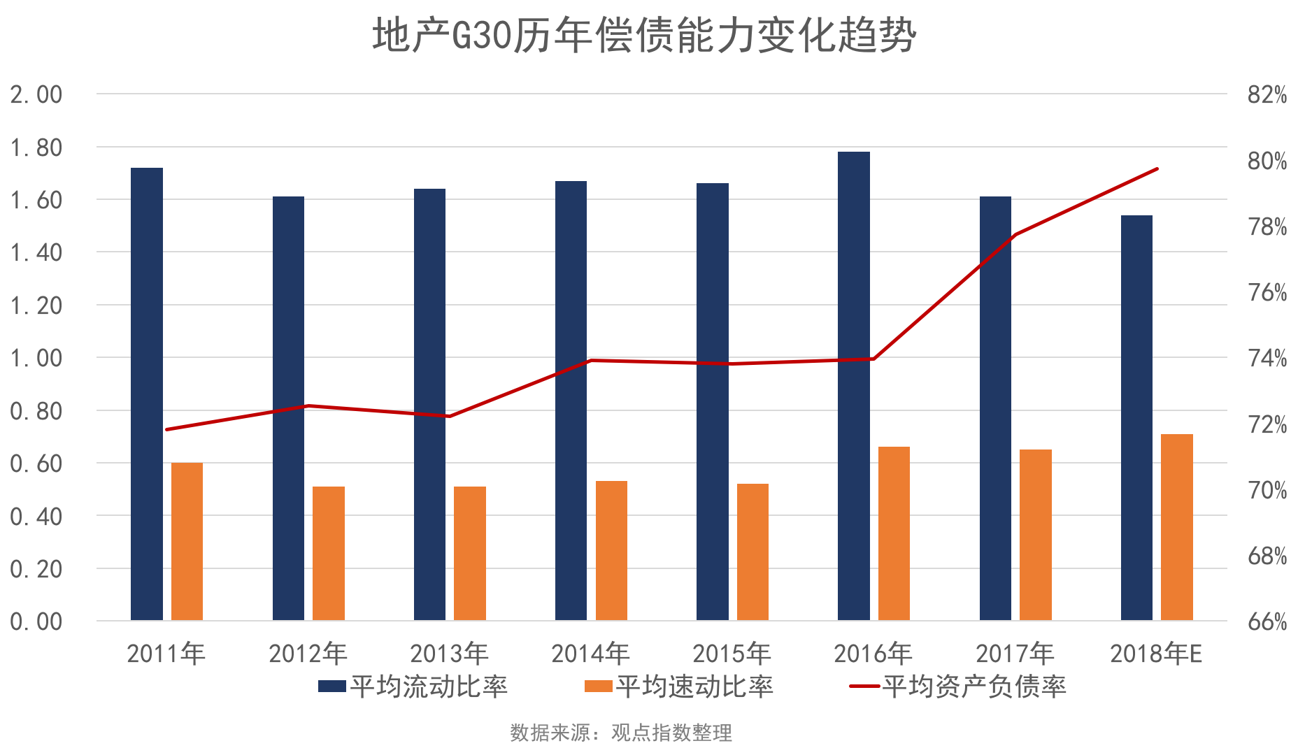 上市企业30强（G30）点评