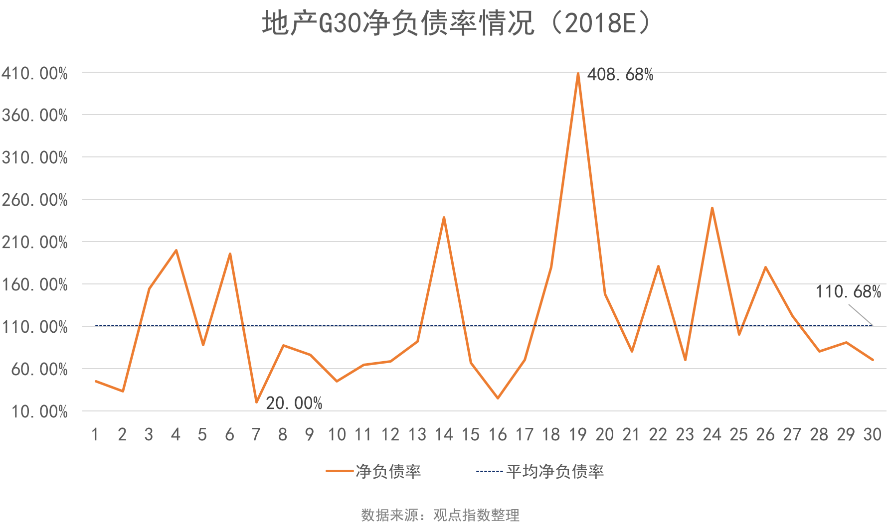 上市企业30强（G30）点评