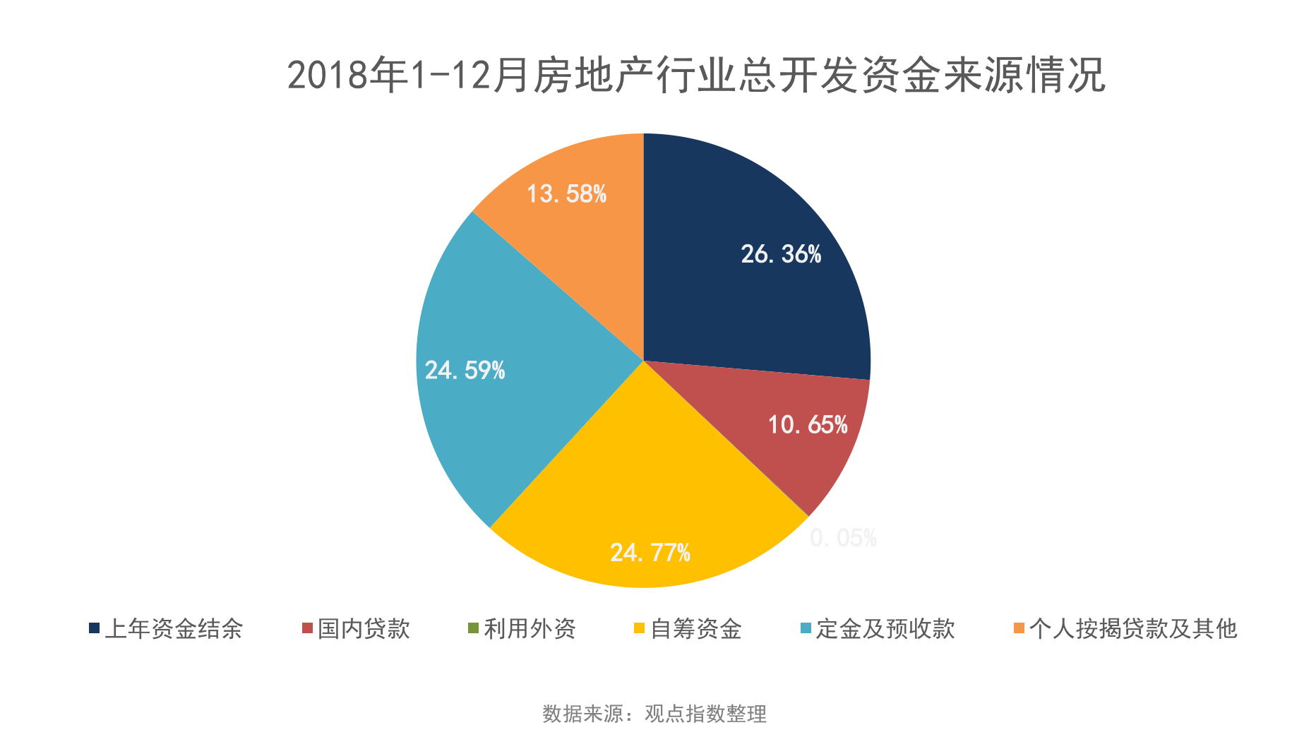 上市企业30强（G30）点评