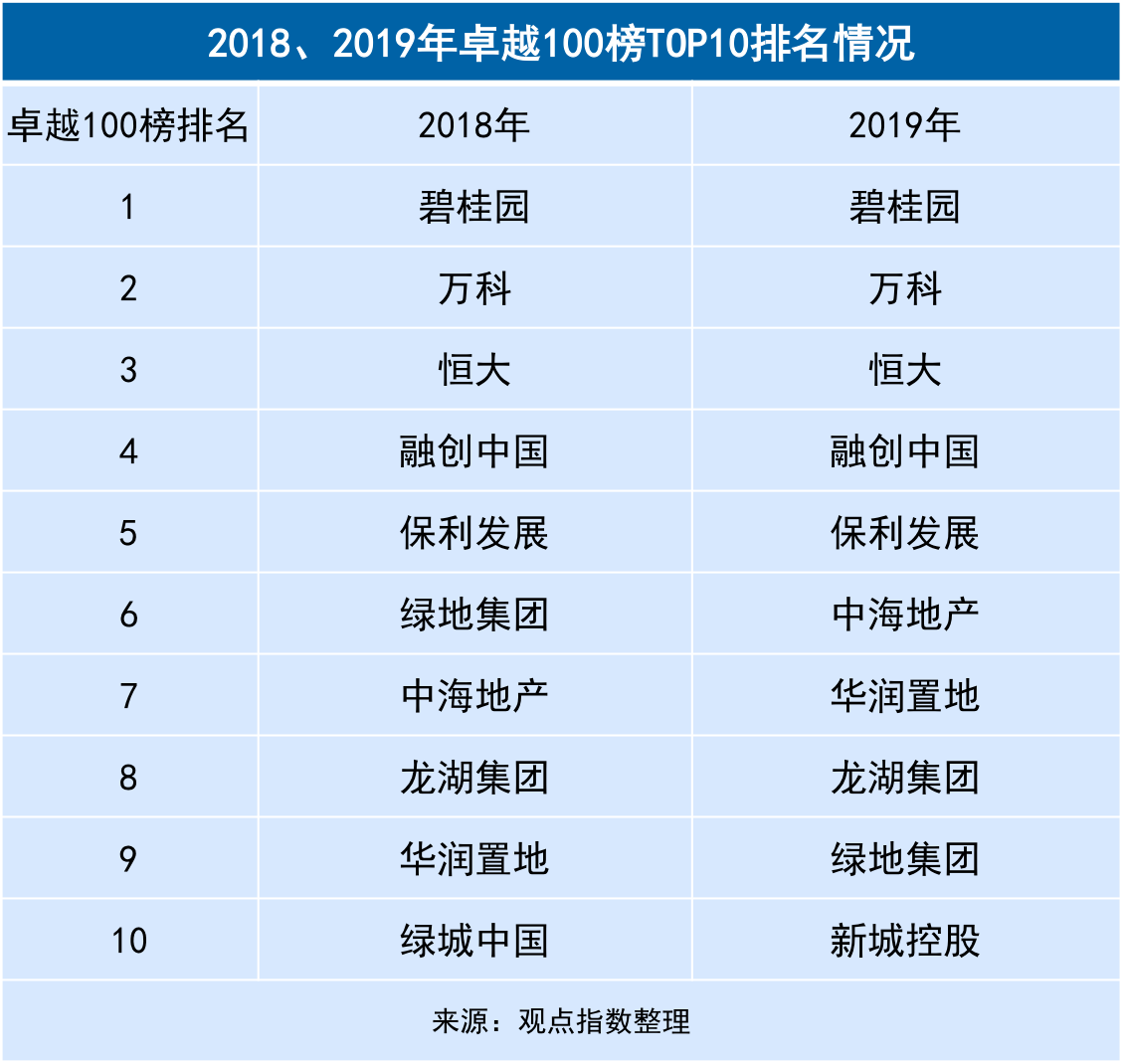 卓越100榜总榜单点评