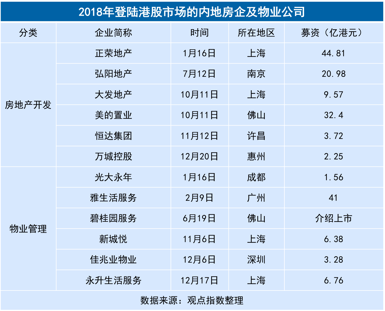 卓越100榜总榜单点评