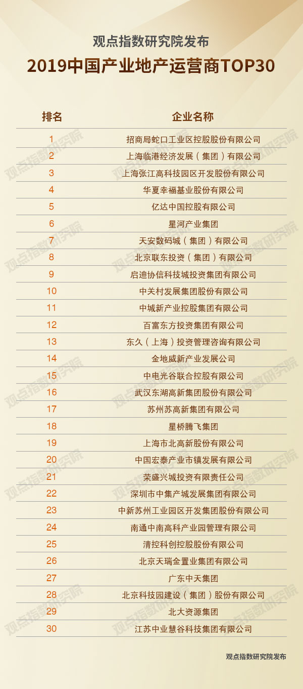 张江高科 gdp_张江高科(2)