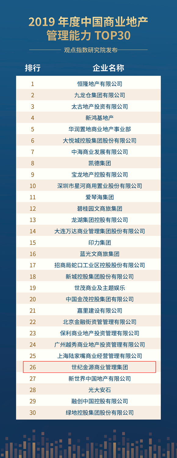 世纪金源商业管理集团荣获“2019中国商业地产年度影响力企业”
