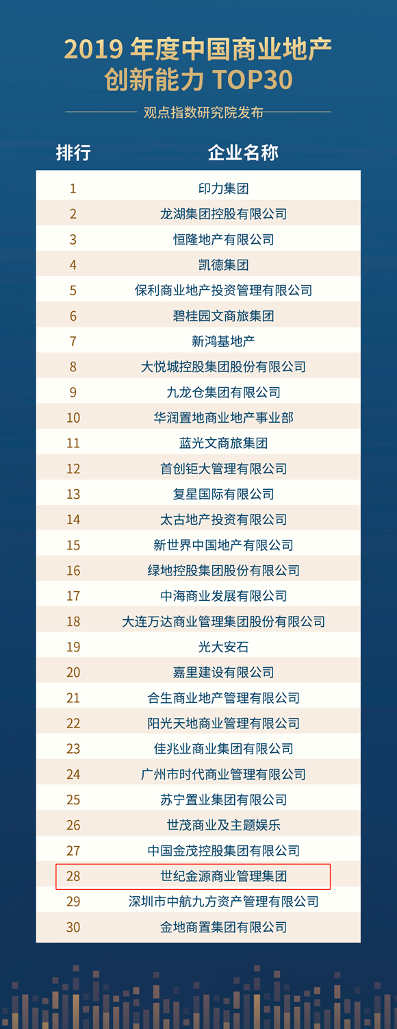 世纪金源商业管理集团荣获“2019中国商业地产年度影响力企业”