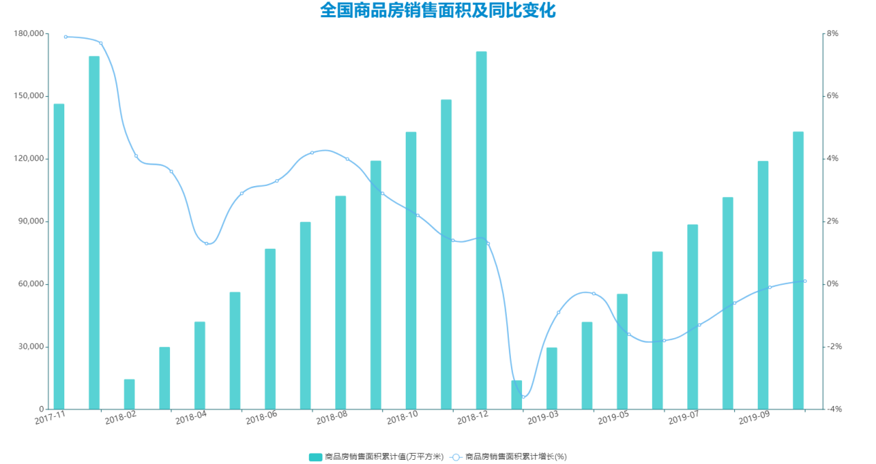 2019年房地产企业gdp_2019年中国gdp增长率(3)