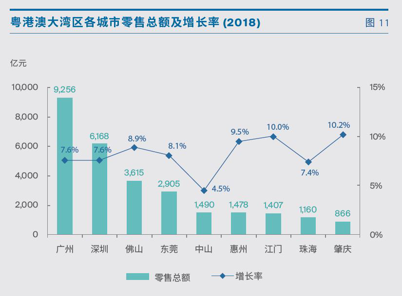 各市人均可支配收入_人均可支配收入折线图(3)