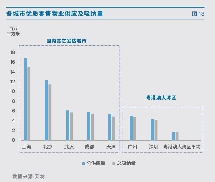 销售人均比