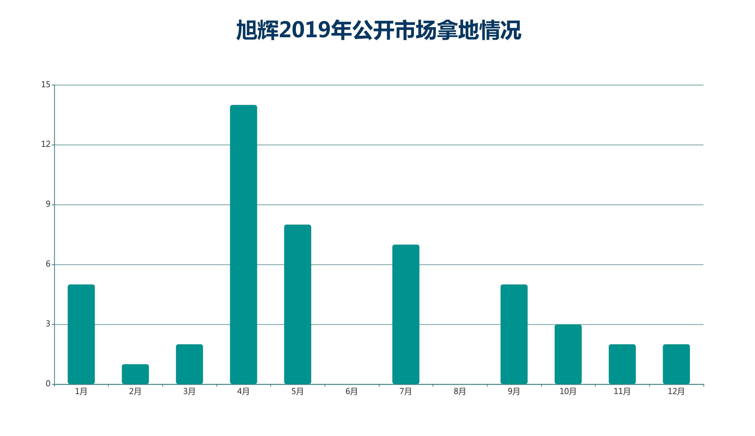 旭辉路口：商业板块终于迎来发力期