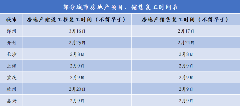 1-2月房企销售金额TOP100：仅22家销售超百亿同比减少10家