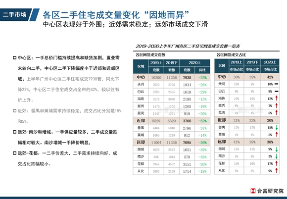 2020年上半年广州经济总量_2020年广州夜景图片(3)