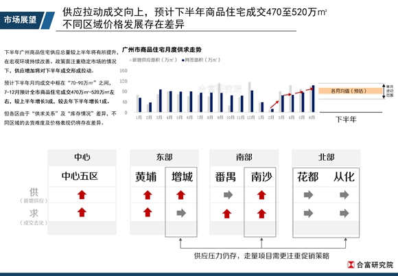 2020年上半年广州经济总量_2020年广州夜景图片