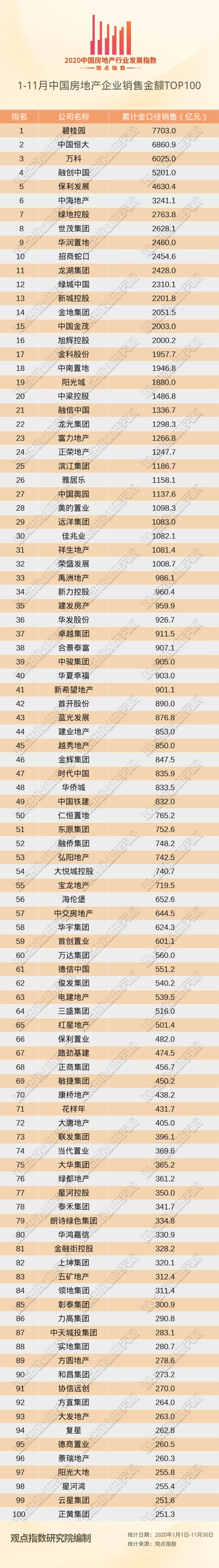 2020中国物业公司排名_2020年中国房地产企业综合实力50强排行榜