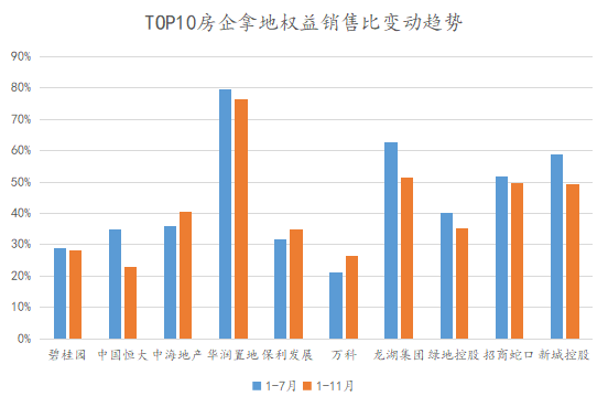 1-11月中国房企总供应土地规划建筑面积环比增加88.2%