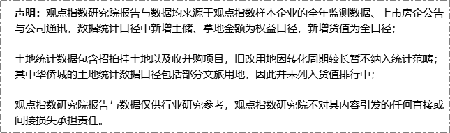 前11月中国房企新增土地储备排行报告出炉，碧桂园摘得头筹！