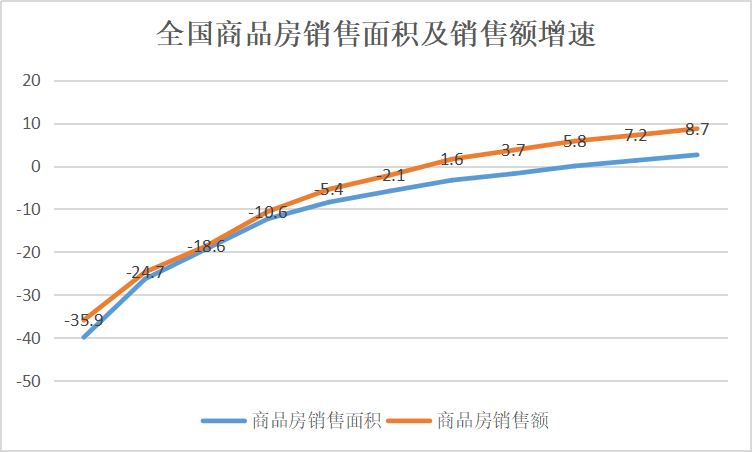 偏见| 疫情爆发后一年的房地产弹性达到17.36万亿美元-View Real Estate Network