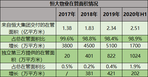 解决方案恒大地产-观点房地产网络军事认股权证背后的资本市场价值