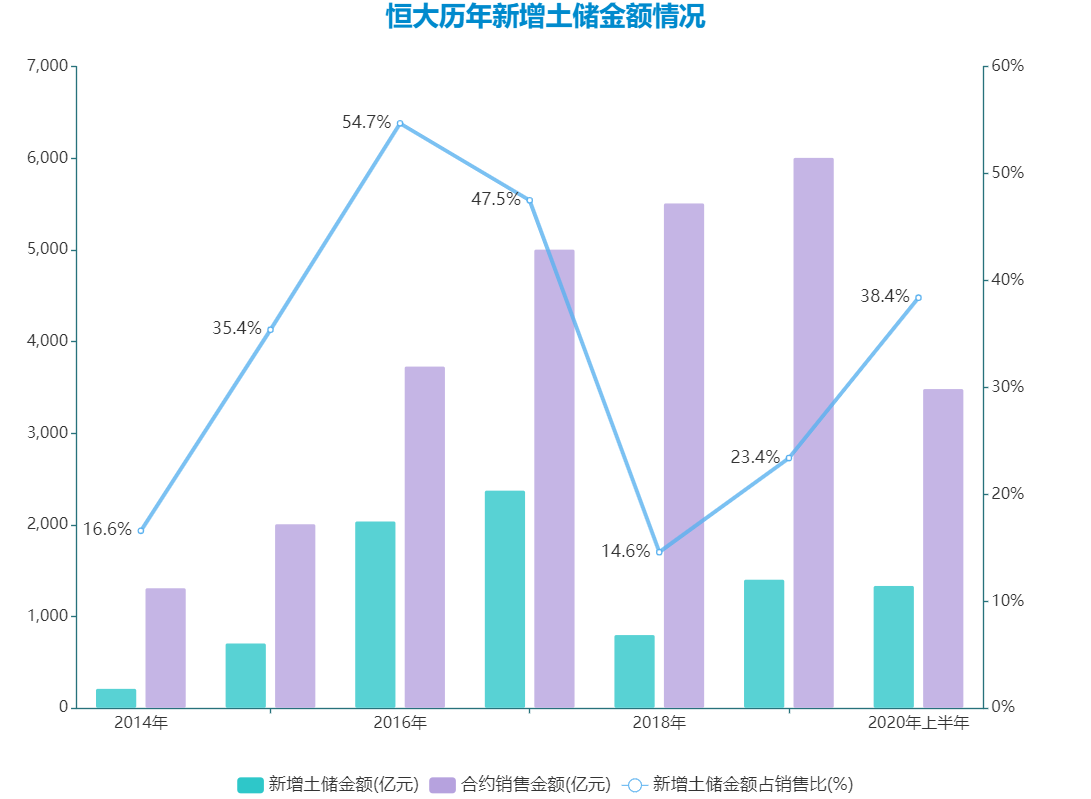 细细的红线 恒大销债 观点地产网