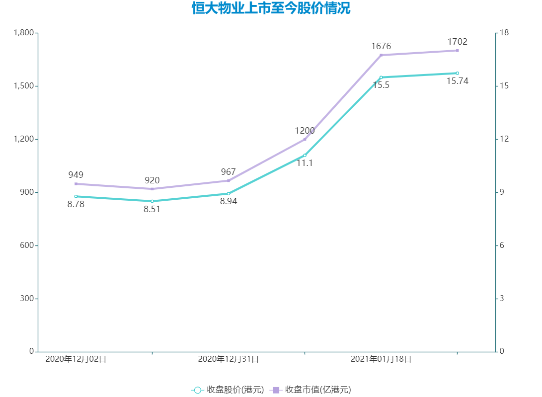 细细的红线 恒大销债 观点地产网