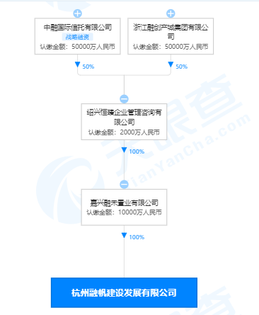 融创2.1亿拉来“老伙计”中融信托