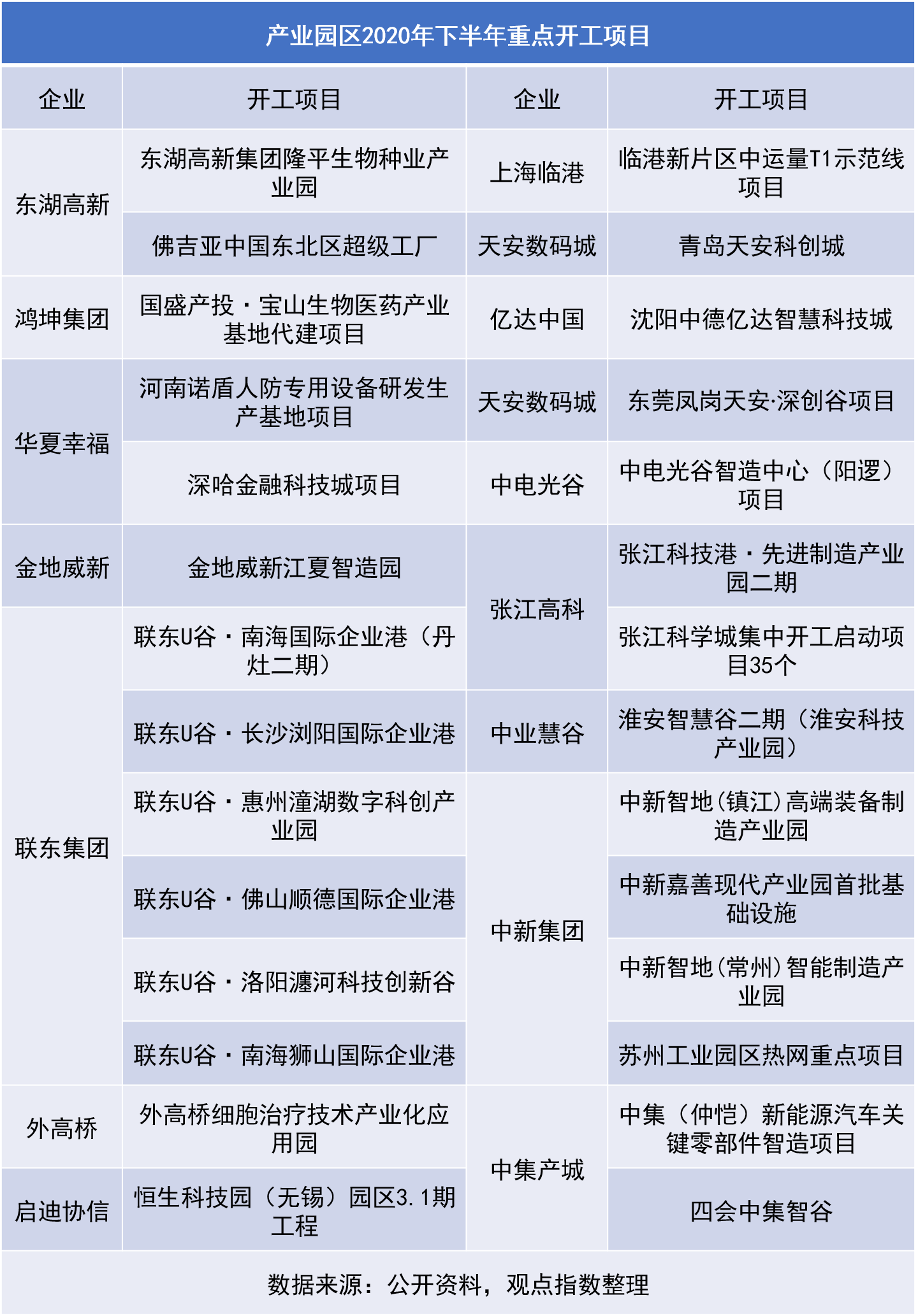 产城发展报告