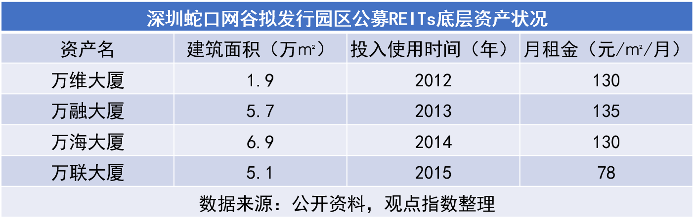 产城发展报告