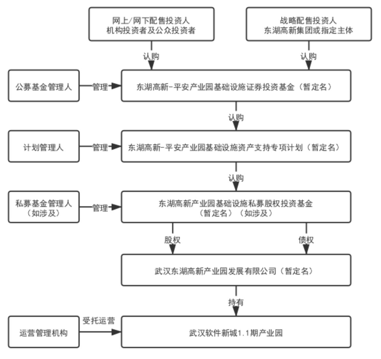 产城发展报告