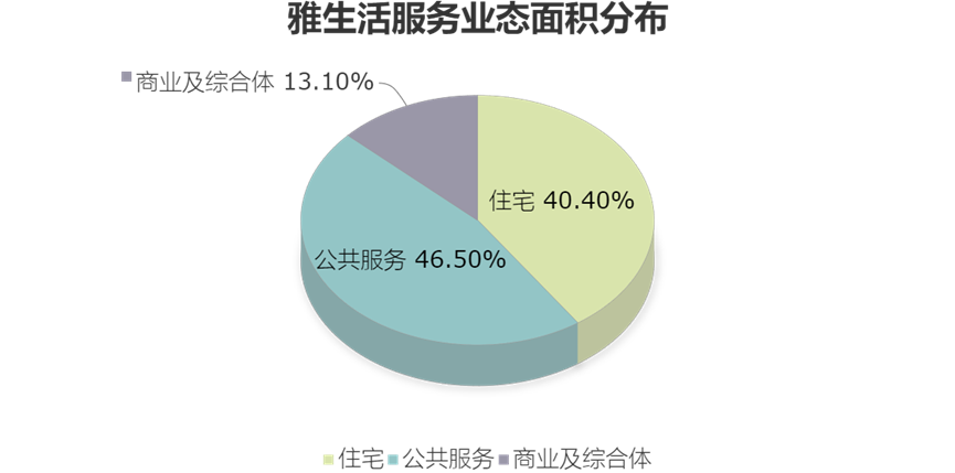 3月中国物业服务TOP30报告