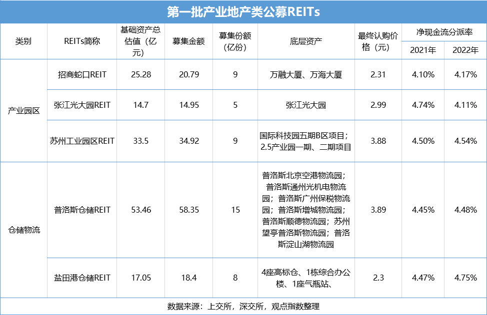 5月产业地产运营发展报告 观点月度指数 太阳成官网