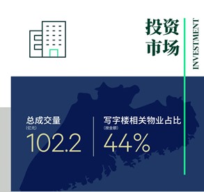 投资市场：年内优质投资机会逐步增加