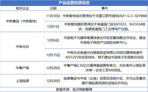 天博电竞APP1月产业运营服务发展报告·观点月度指数(图3)
