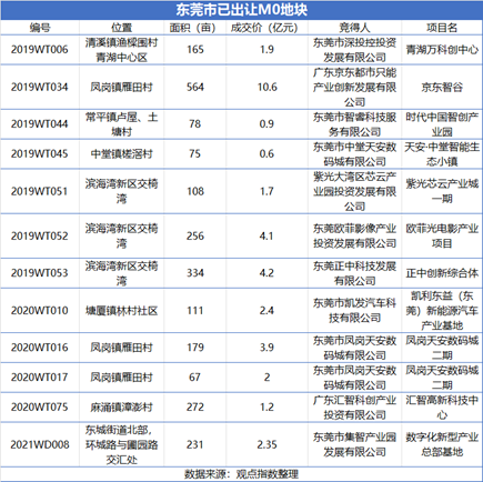 天博电竞APP1月产业运营服务发展报告·观点月度指数(图6)