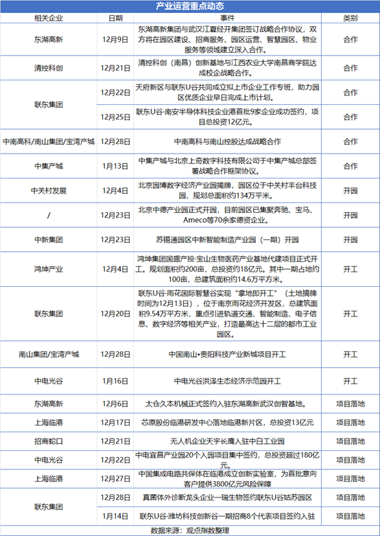 天博电竞APP1月产业运营服务发展报告·观点月度指数(图7)