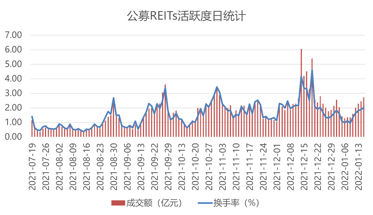 天博电竞APP1月产业运营服务发展报告·观点月度指数(图8)