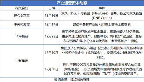 天博电竞APP1月产业运营服务发展报告·观点月度指数(图10)