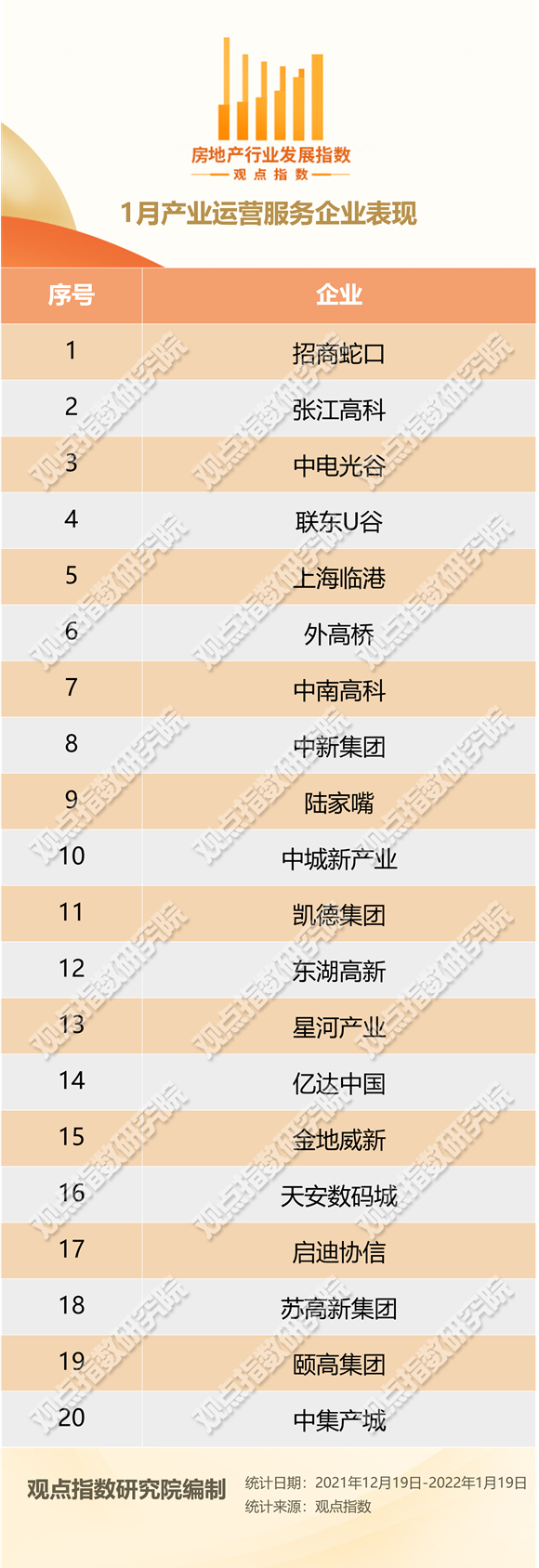 天博电竞APP1月产业运营服务发展报告·观点月度指数(图1)